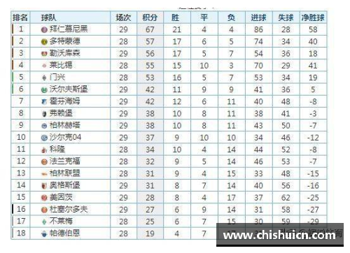 德甲最新积分榜：勒沃库森4_0领跑，拜仁2_1紧追其后，斯图加特表现亮眼