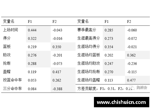 EMC易倍官方网站NBA球队薪资分布及其影响因素分析