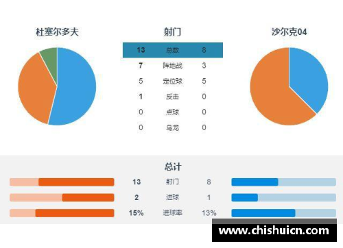 EMC易倍官方网站德甲最新积分战报：沙尔克04回归难求一胜，莱比锡客场艰难战平